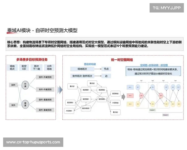 数字化运营平台利用AI排程算法 实现了体育服务供应链在密集赛程的分流